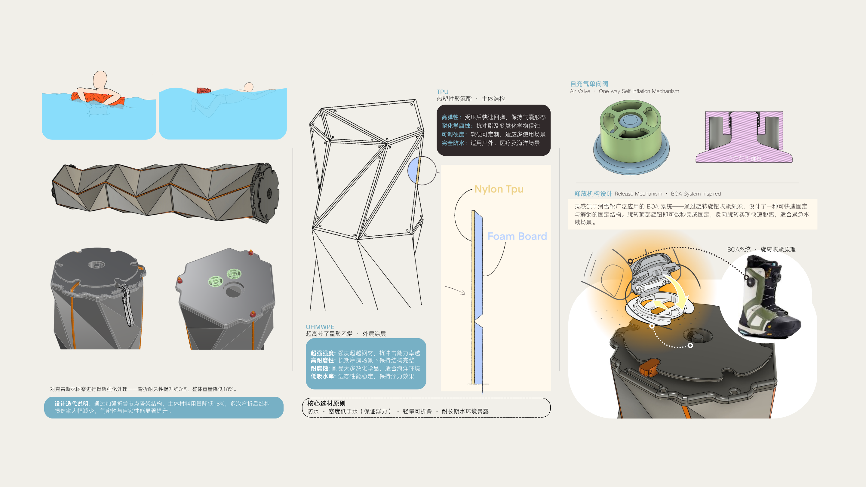 AquaFold Concept development 1