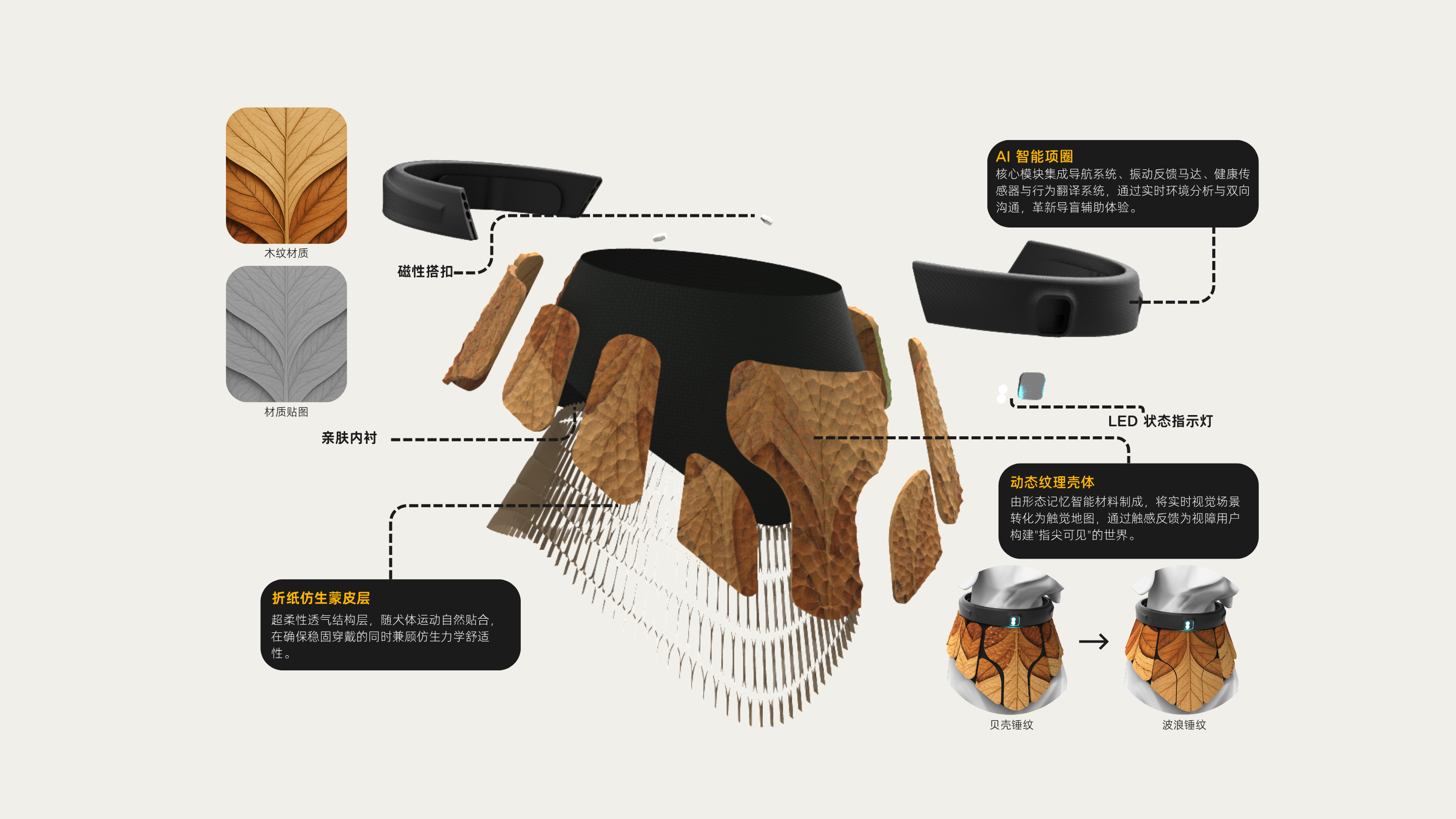 GOGO Structure and prototyping 1