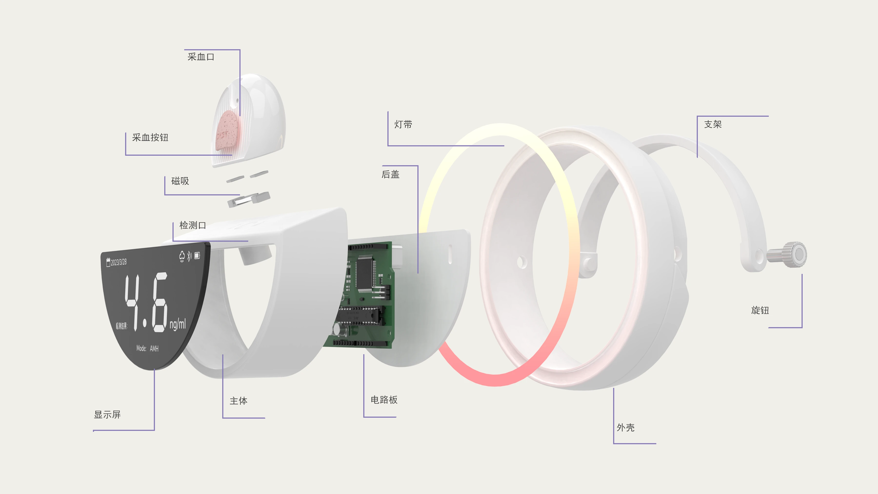 OHST Structure and prototyping 1
